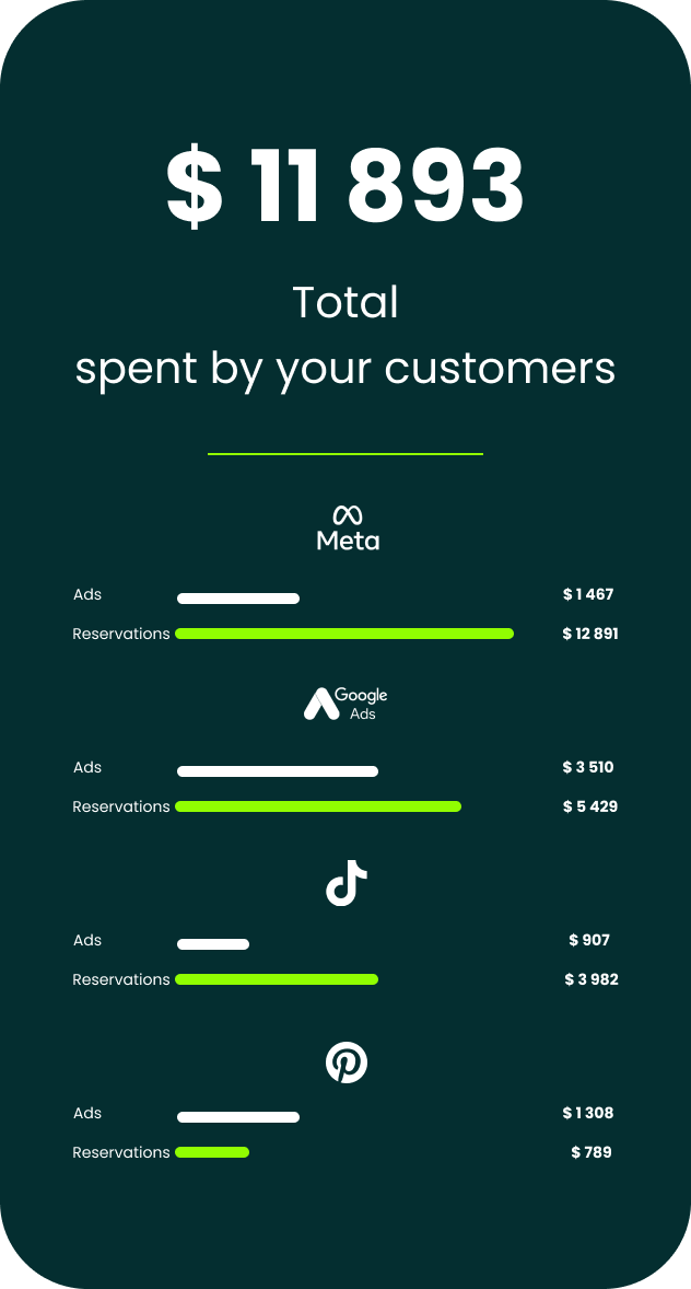 metrics-painapo